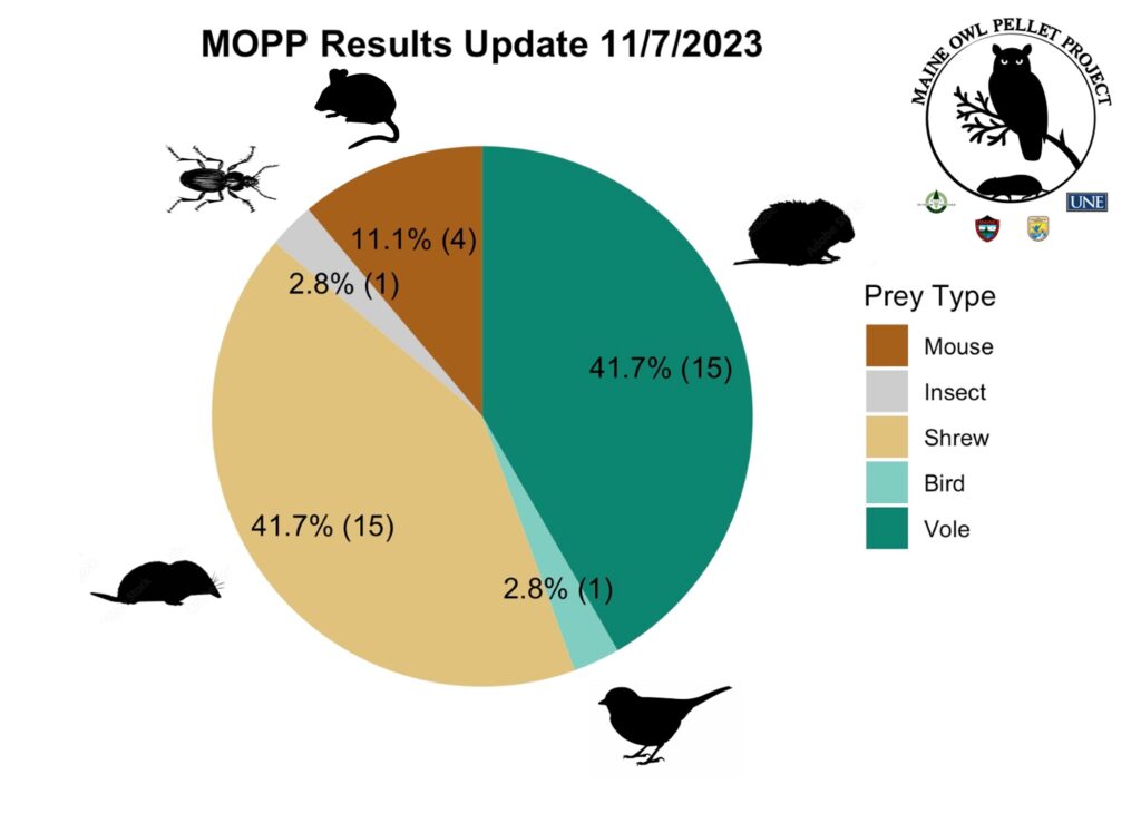 MOPP results update 11/7/2023